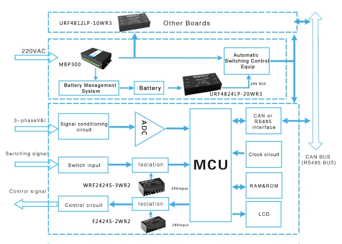 DTU application in power distribution system